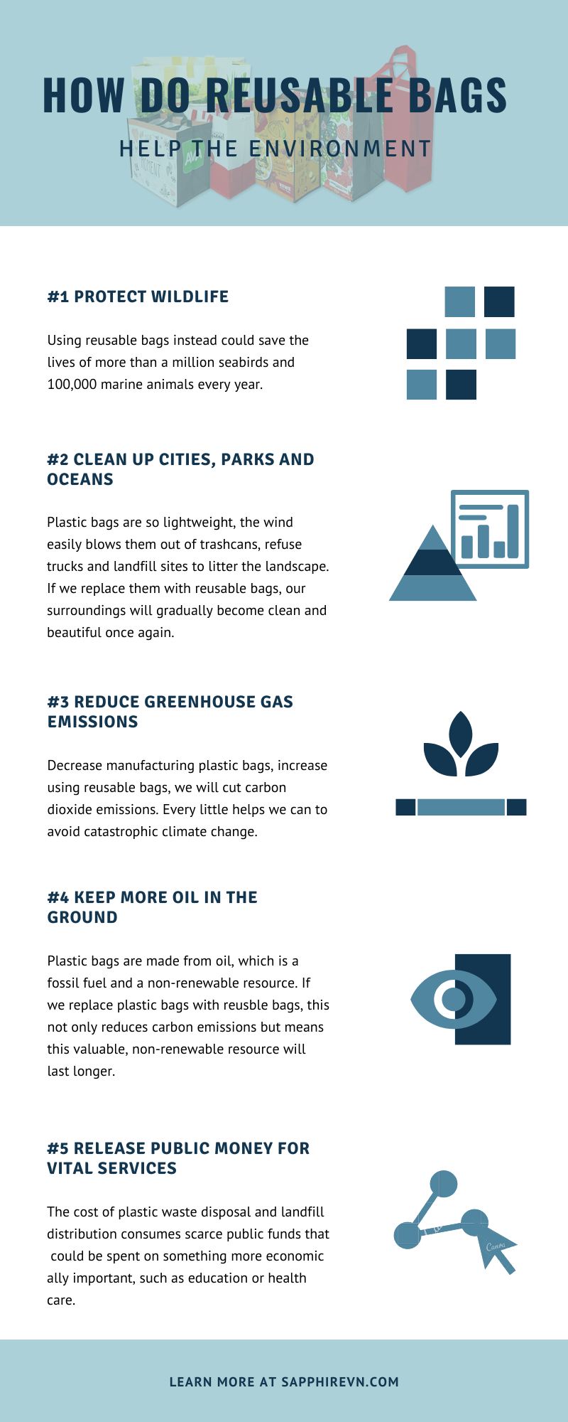 How to reusable bags help the environment