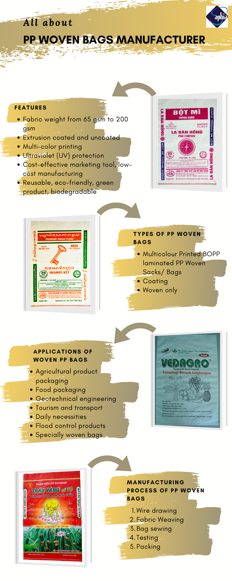 pp woven sacks manufacturer